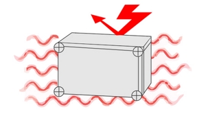 Schermatura elettromagnetica